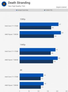 deathstrandingbench 446x600 1 223x300 1