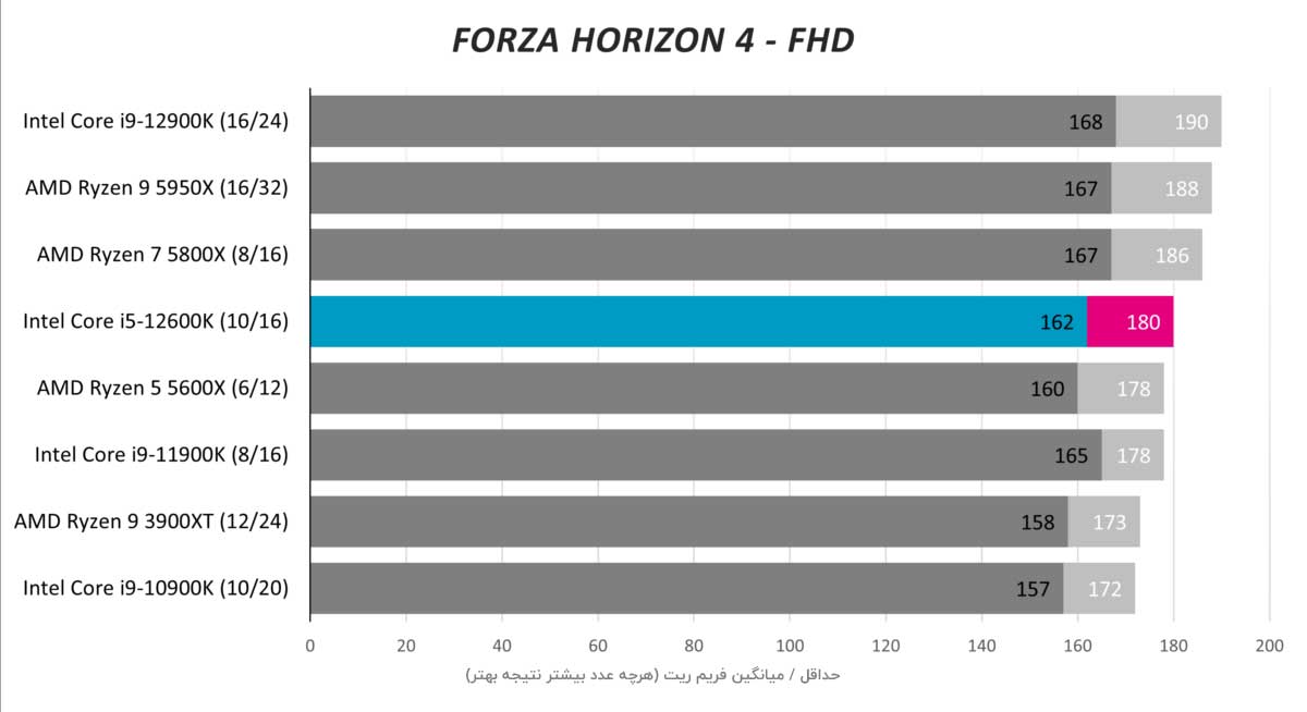 forza-4-pckala