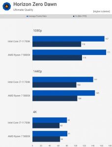 horizenzerodawnbench 456x600 1 228x300 1