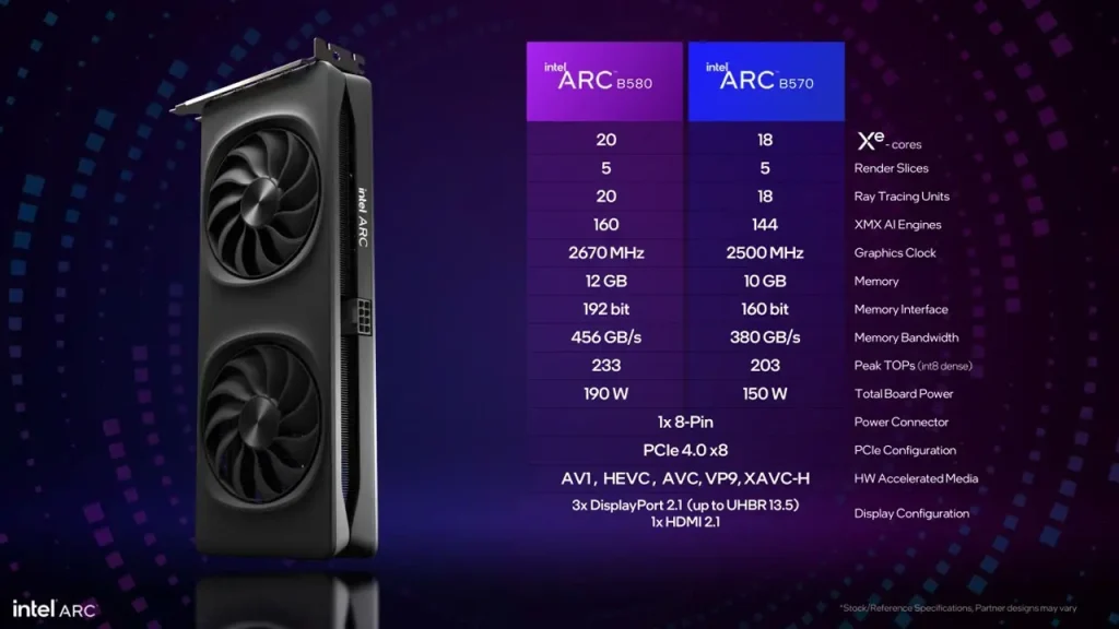 new arc gpu