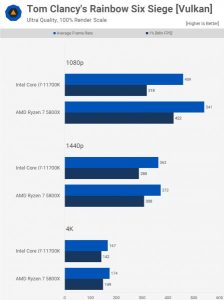 rainbow6sbench 447x600 1 224x300 1