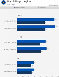 wdlbench 456x600 1 228x300 1