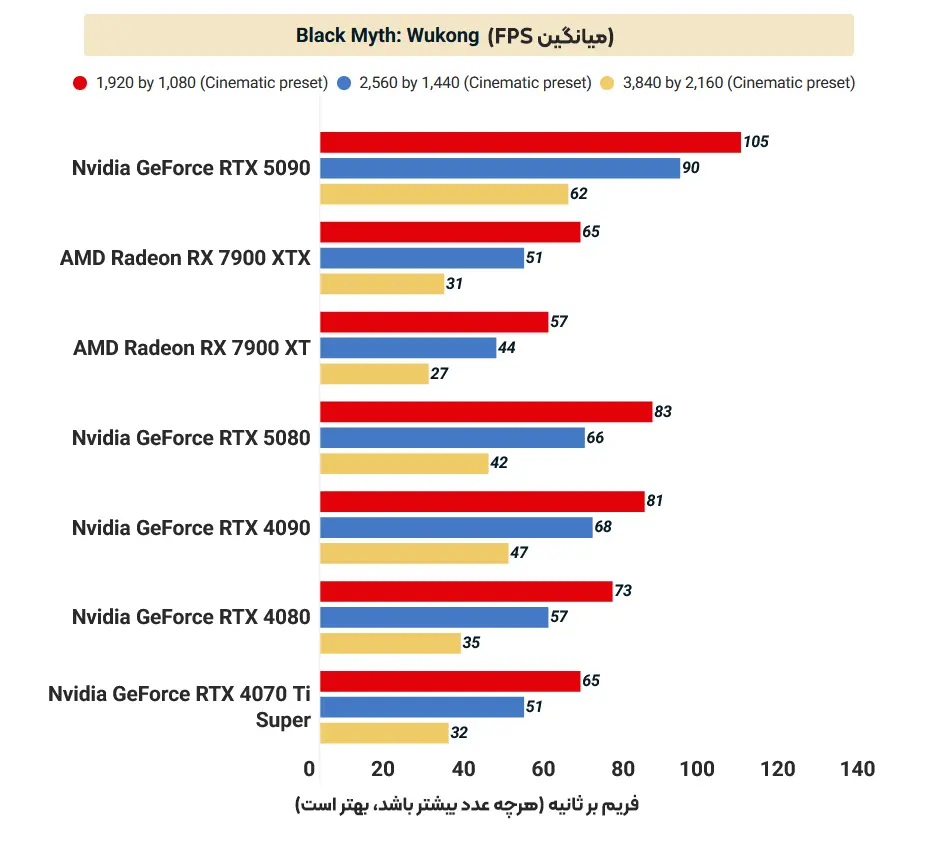 black-myth-avg-fps