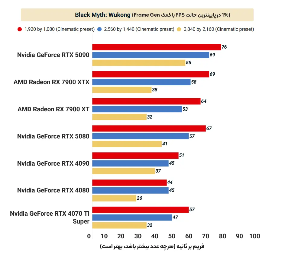 black-myth-frame-gen-low