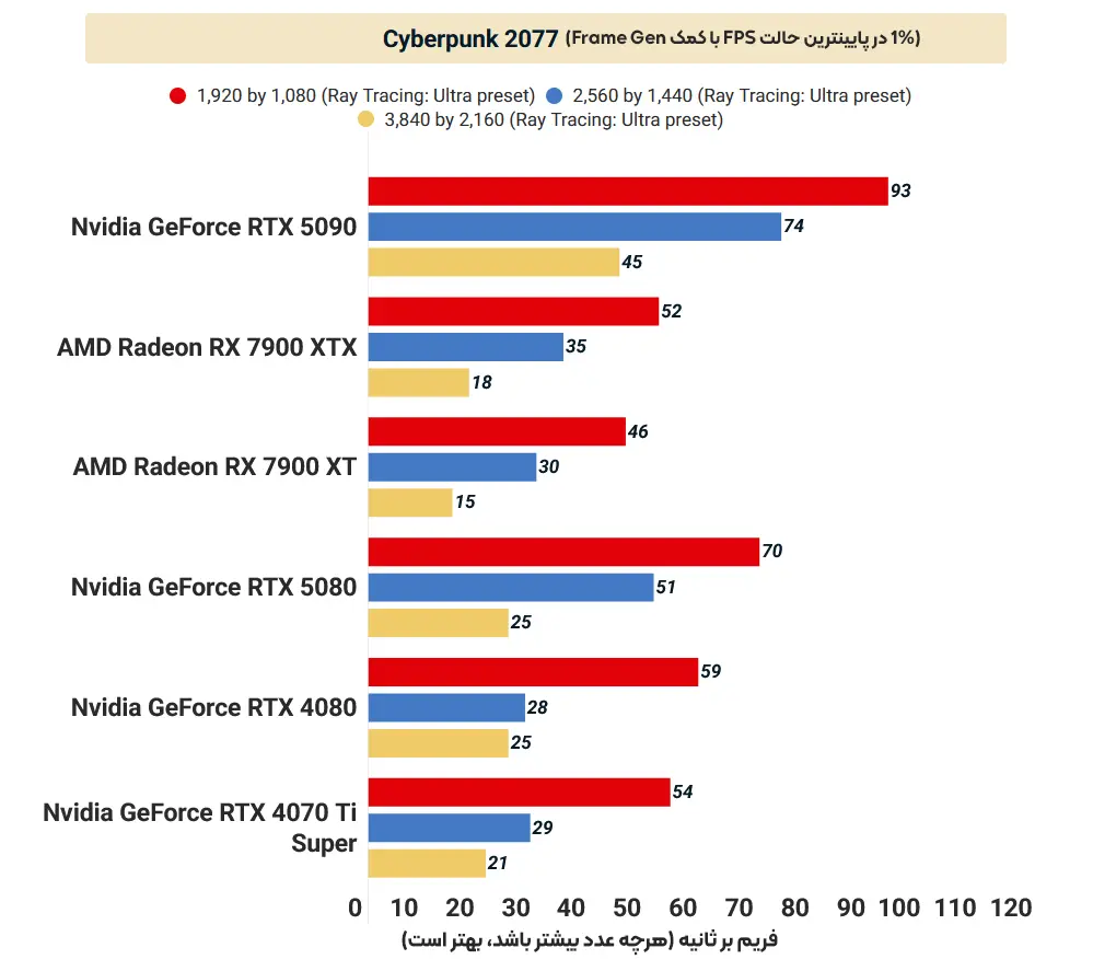 cyberpunk-2077-1-percent