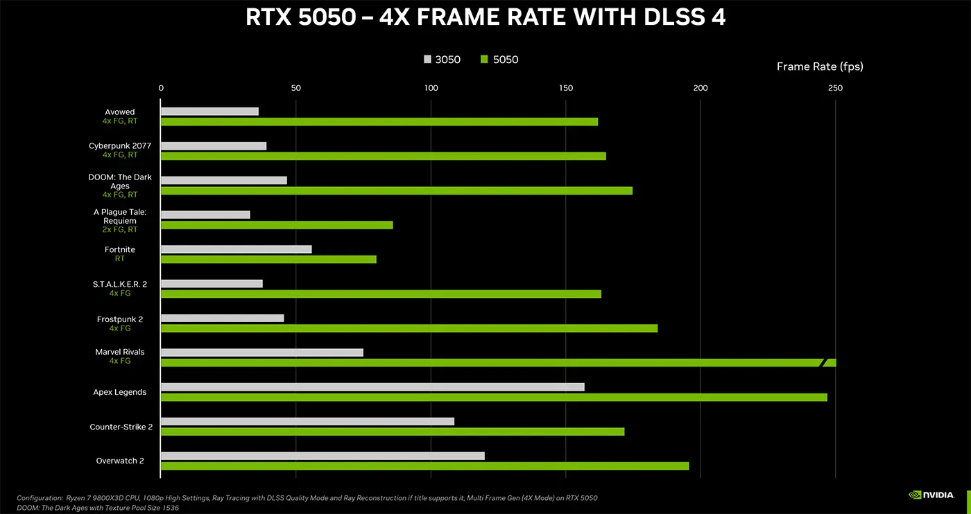 nvidia rtx 5050