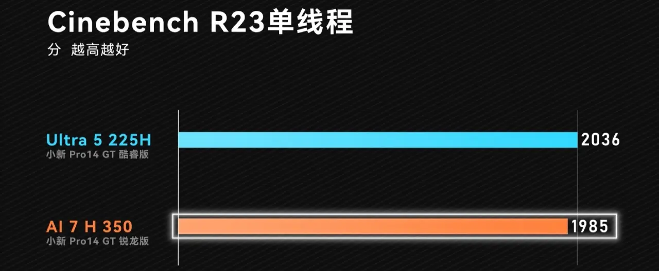 r23-cinebench