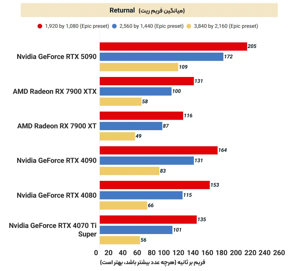 returnal-avg
