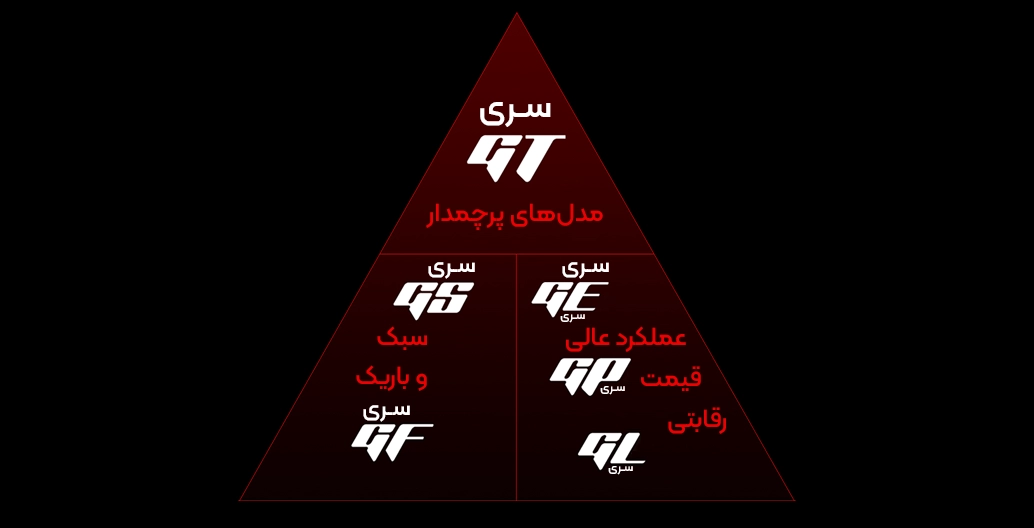 سری لپ تاپ های گیمینگ MSI